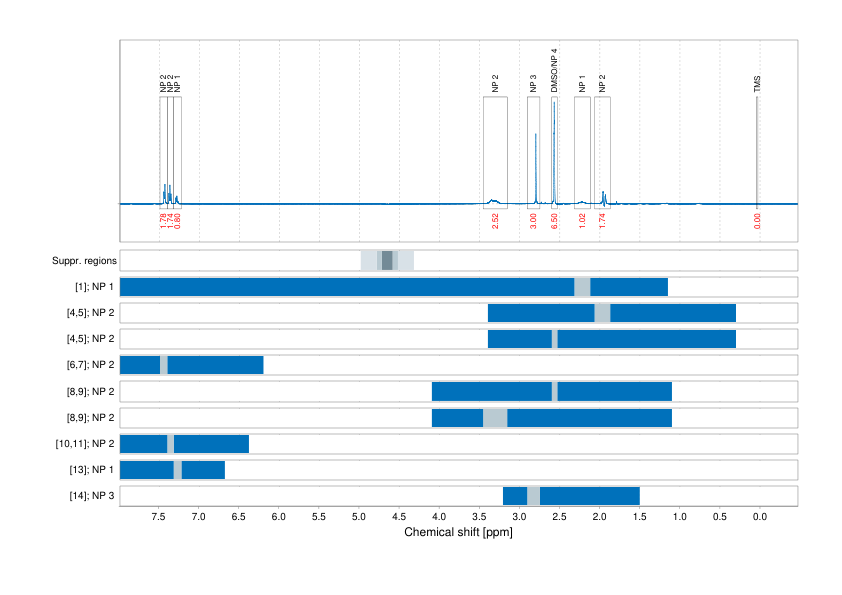 Spectrum for experiment #1: 1D 1H