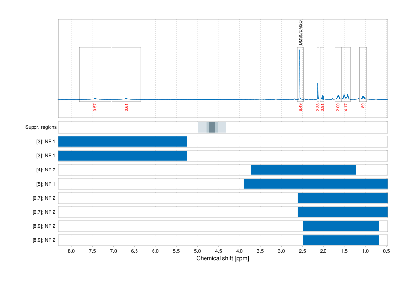 Spectrum for experiment #1: 1D 1H