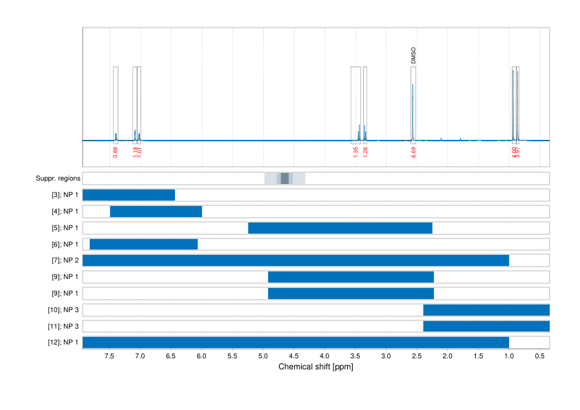 Spectrum for experiment #1: 1D 1H