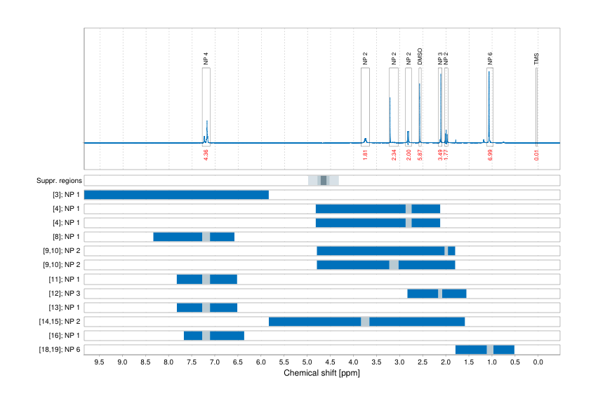 Spectrum for experiment #1: 1D 1H