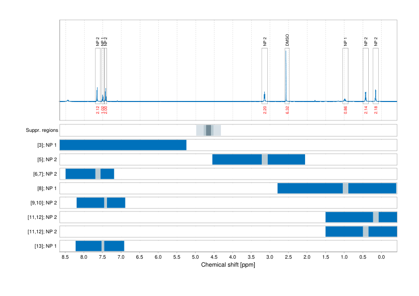 Spectrum for experiment #1: 1D 1H