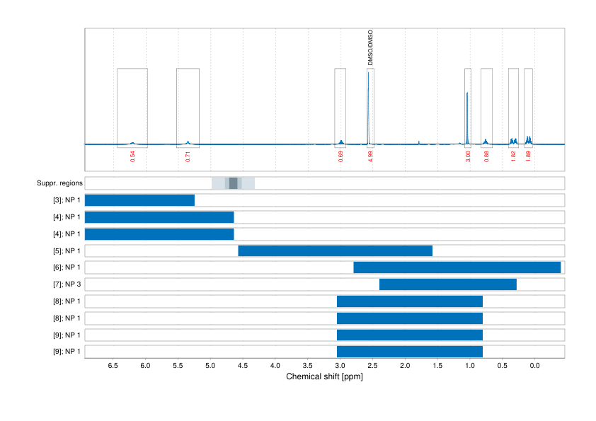 Spectrum for experiment #1: 1D 1H