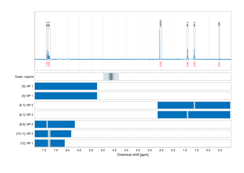 Spectrum for experiment #1: 1D 1H