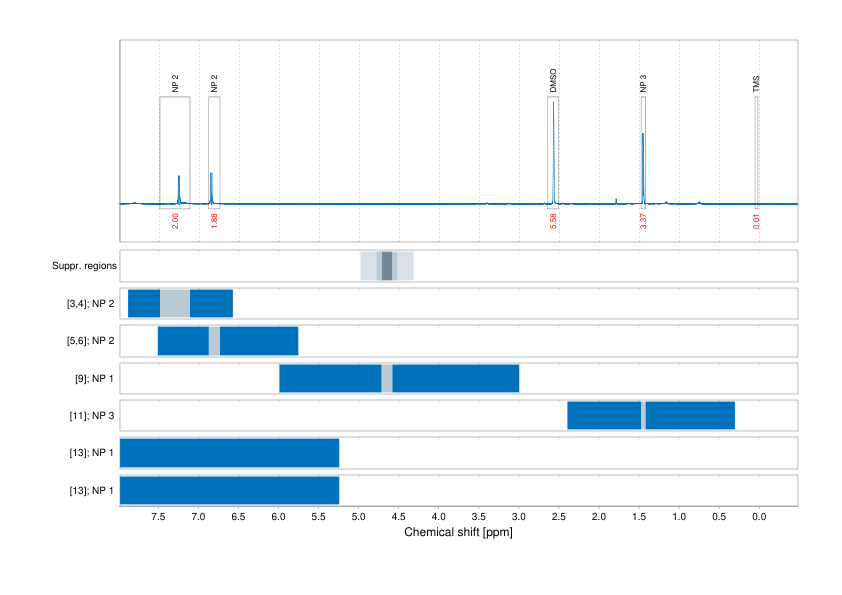 Spectrum for experiment #1: 1D 1H