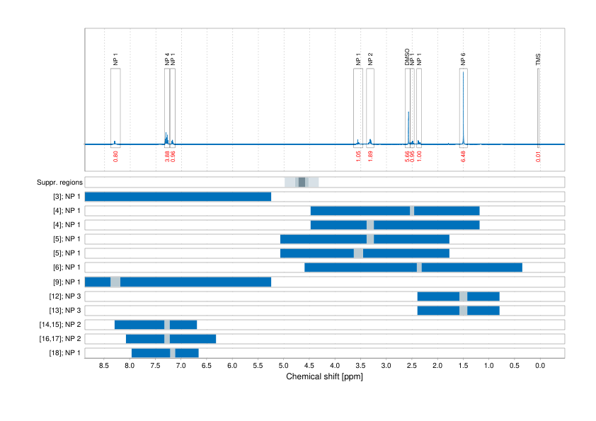 Spectrum for experiment #1: 1D 1H