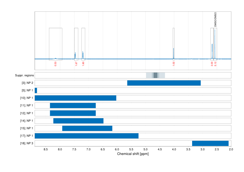 Spectrum for experiment #1: 1D 1H