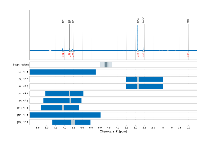 Spectrum for experiment #1: 1D 1H