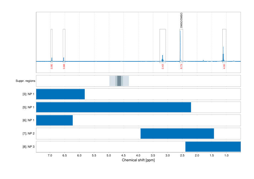 Spectrum for experiment #1: 1D 1H