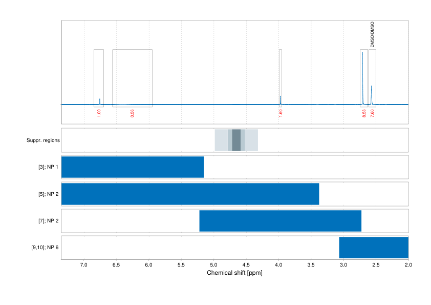 Spectrum for experiment #1: 1D 1H