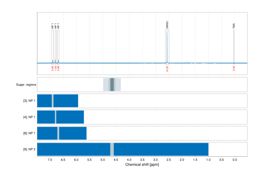 Spectrum for experiment #1: 1D 1H