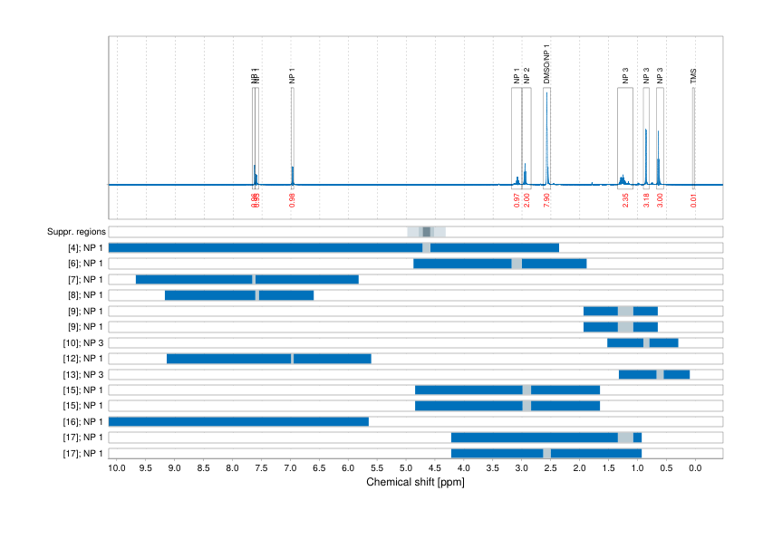 Spectrum for experiment #1: 1D 1H