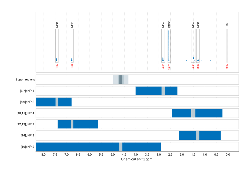 Spectrum for experiment #1: 1D 1H