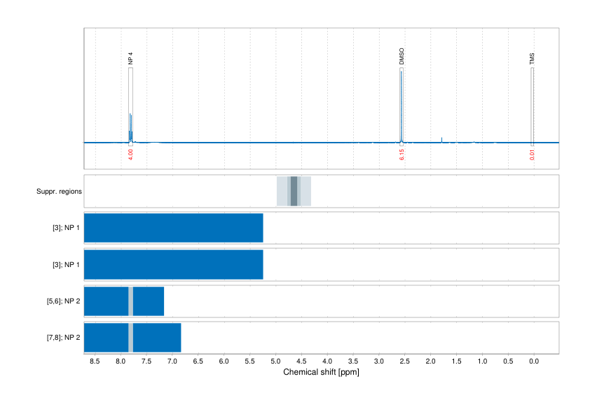 Spectrum for experiment #1: 1D 1H