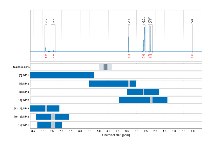 Spectrum for experiment #1: 1D 1H