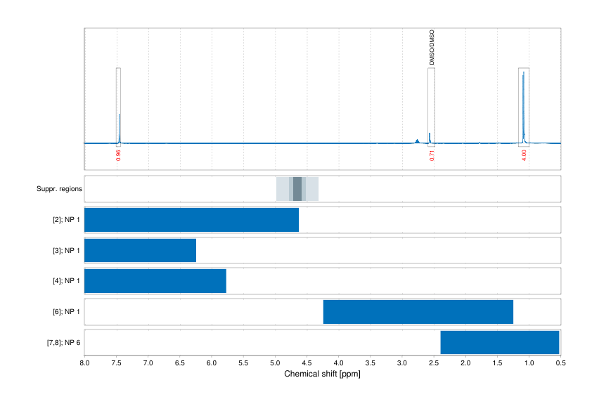 Spectrum for experiment #1: 1D 1H