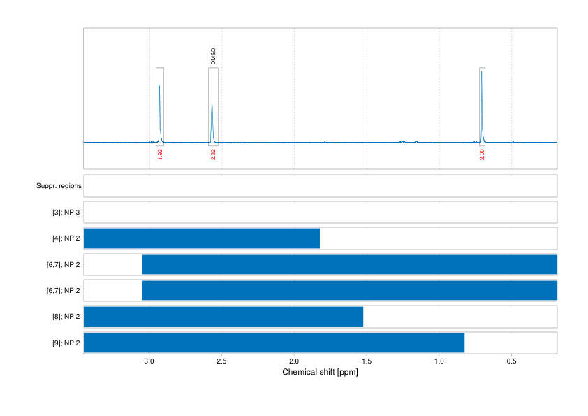 Spectrum for experiment #1: 1D 1H