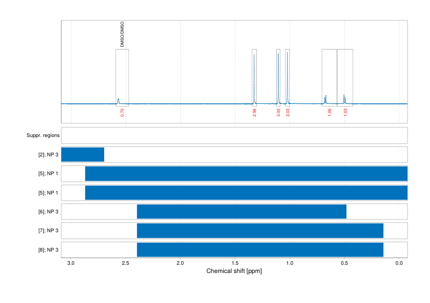 Spectrum for experiment #1: 1D 1H