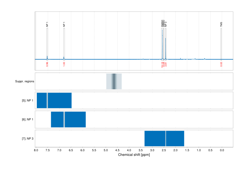 Spectrum for experiment #1: 1D 1H