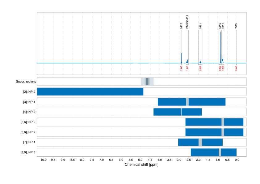 Spectrum for experiment #1: 1D 1H