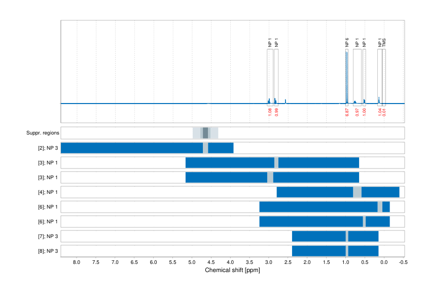 Spectrum for experiment #1: 1D 1H