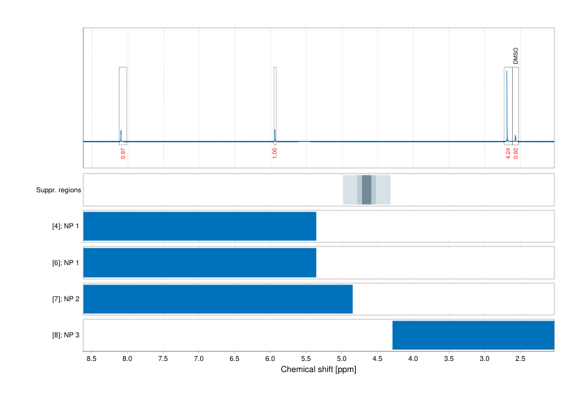 Spectrum for experiment #1: 1D 1H