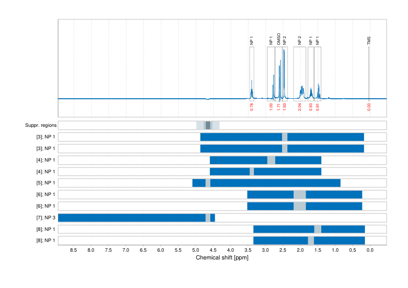 Spectrum for experiment #1: 1D 1H