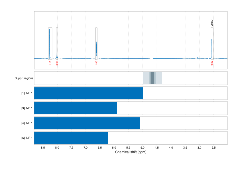 Spectrum for experiment #1: 1D 1H
