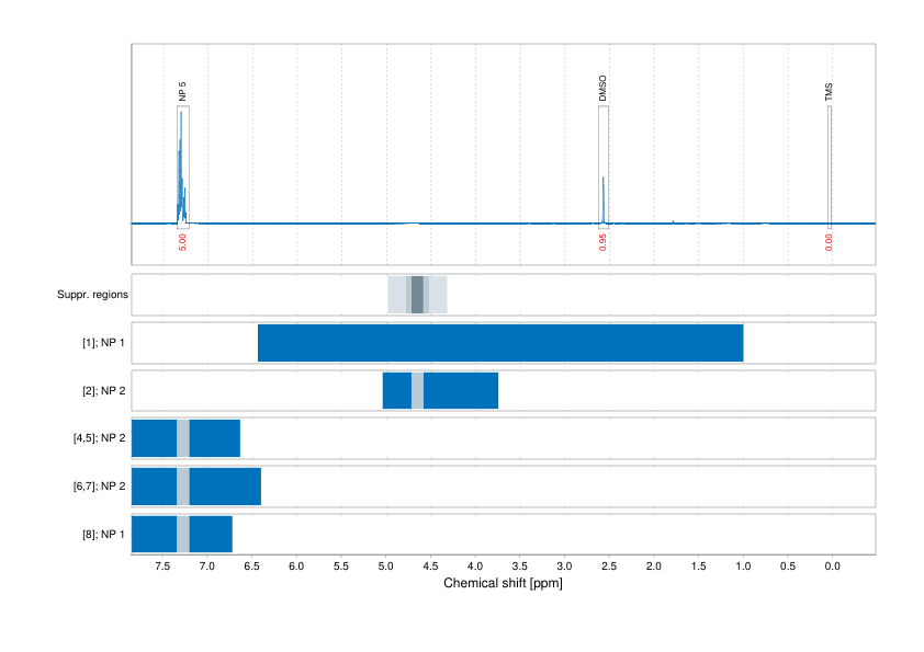 Spectrum for experiment #1: 1D 1H