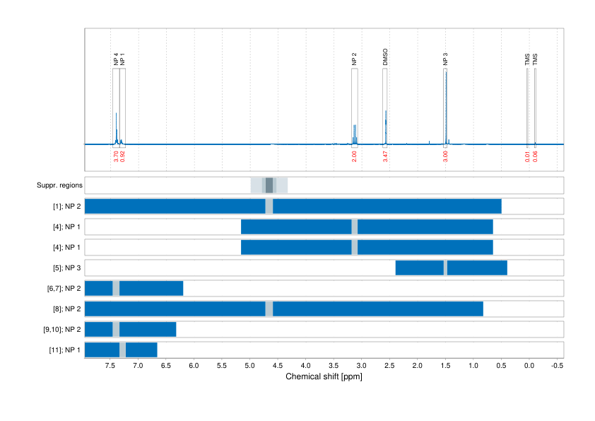Spectrum for experiment #1: 1D 1H