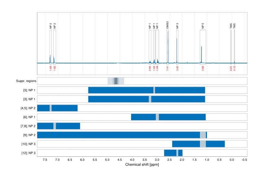 Spectrum for experiment #1: 1D 1H