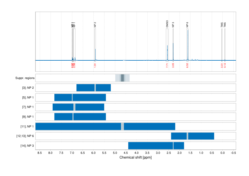 Spectrum for experiment #1: 1D 1H