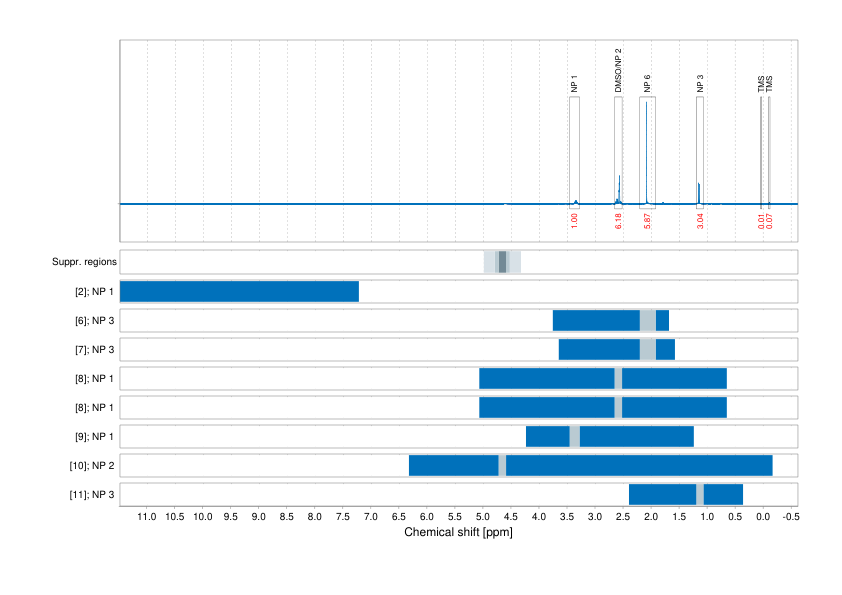 Spectrum for experiment #1: 1D 1H