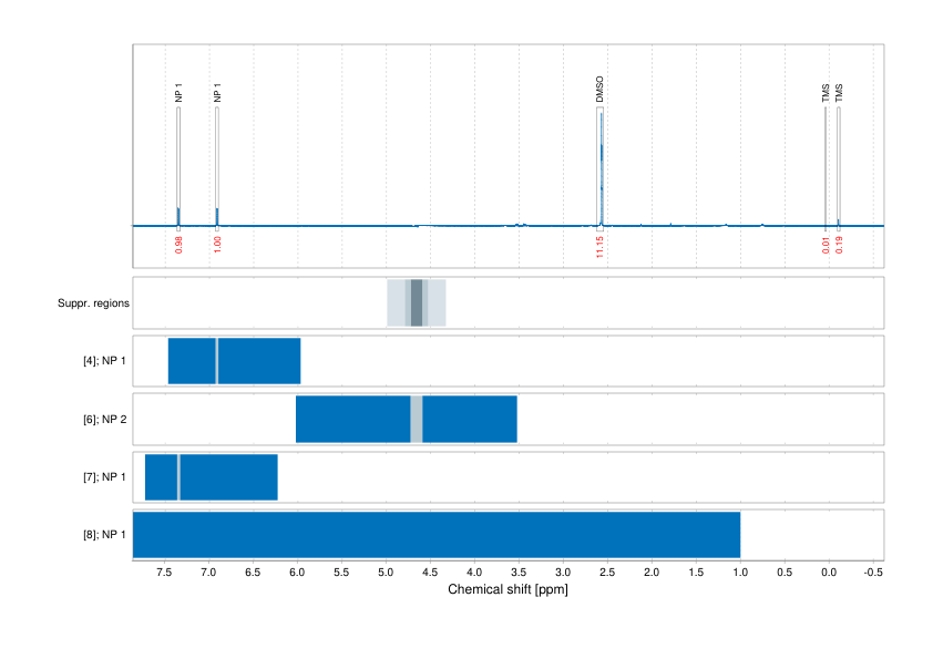 Spectrum for experiment #1: 1D 1H