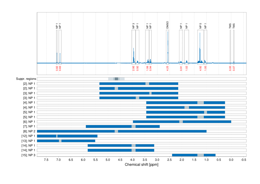 Spectrum for experiment #1: 1D 1H
