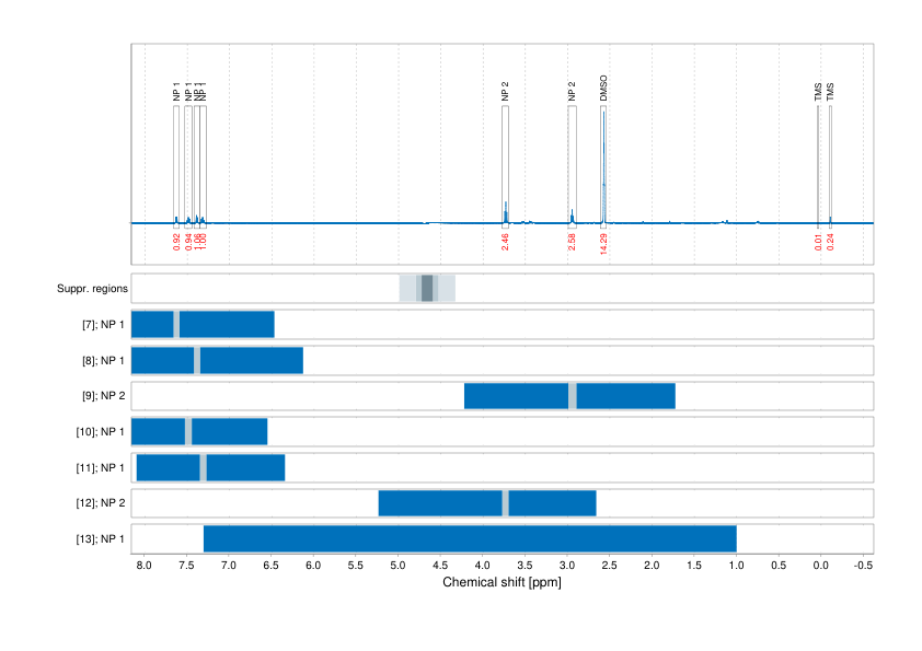 Spectrum for experiment #1: 1D 1H