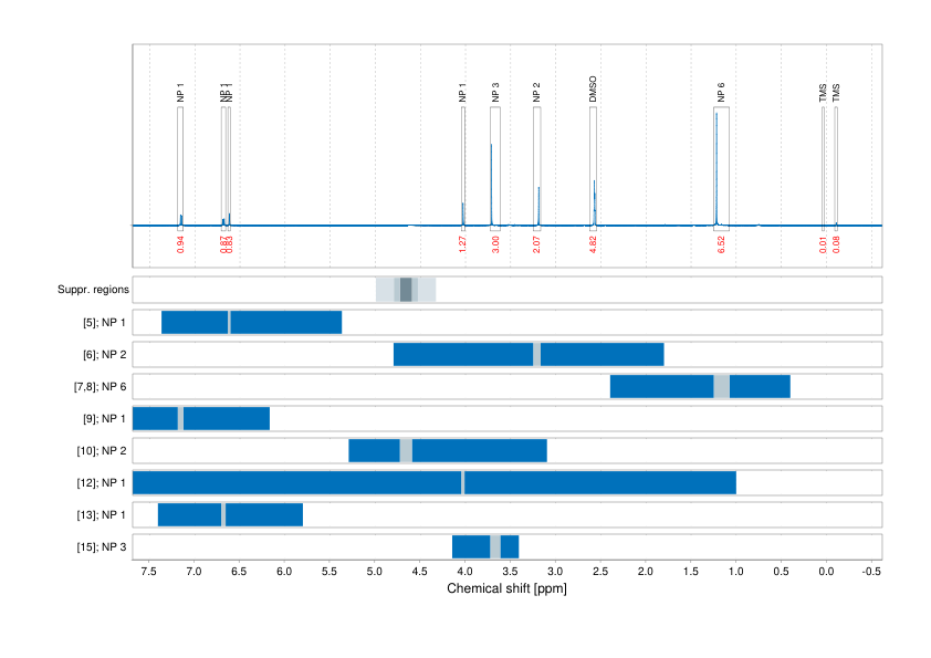 Spectrum for experiment #1: 1D 1H