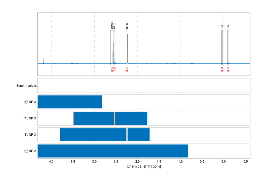 Spectrum for experiment #1: 1D 1H