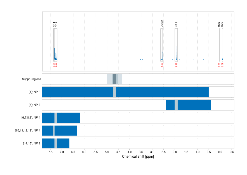 Spectrum for experiment #1: 1D 1H