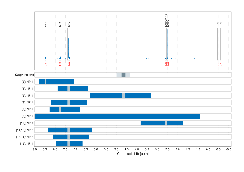 Spectrum for experiment #1: 1D 1H