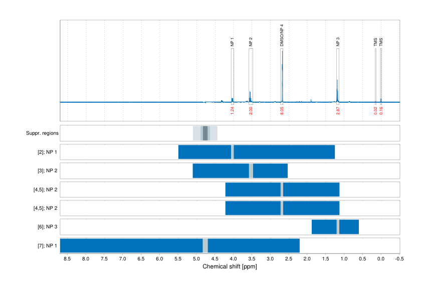 Spectrum for experiment #1: 1D 1H