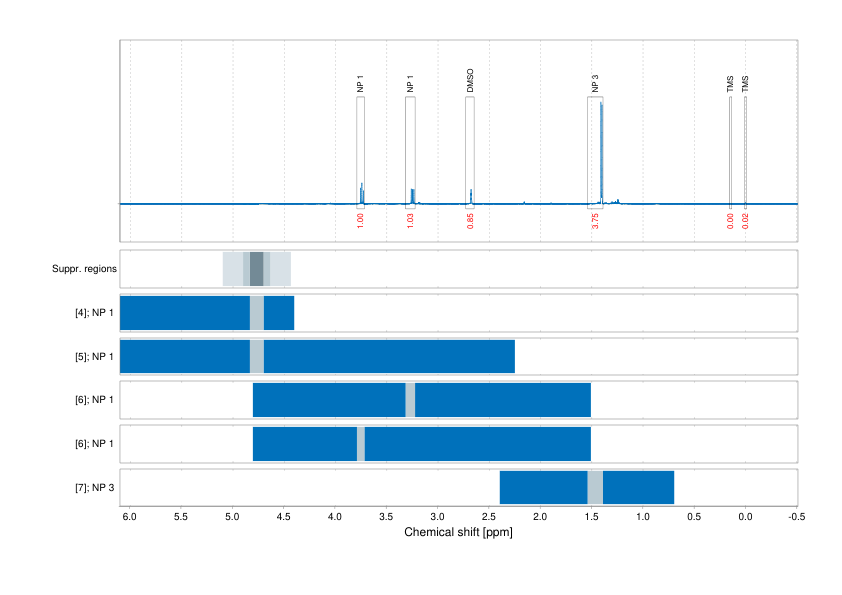Spectrum for experiment #1: 1D 1H