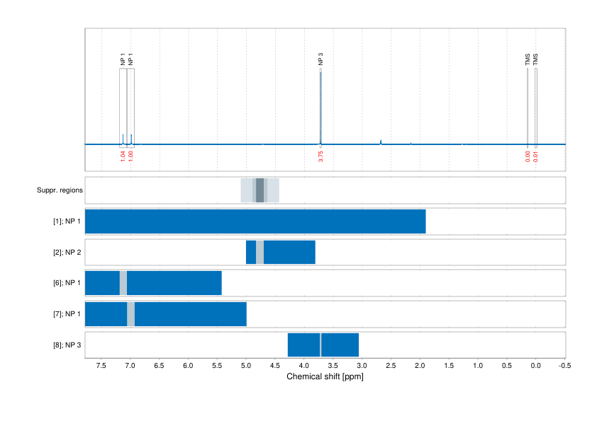 Spectrum for experiment #1: 1D 1H