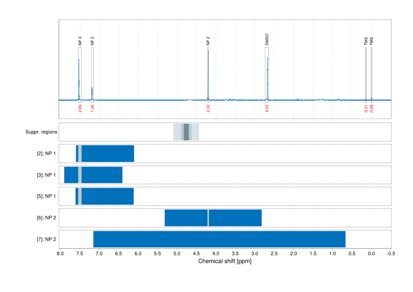 Spectrum for experiment #1: 1D 1H