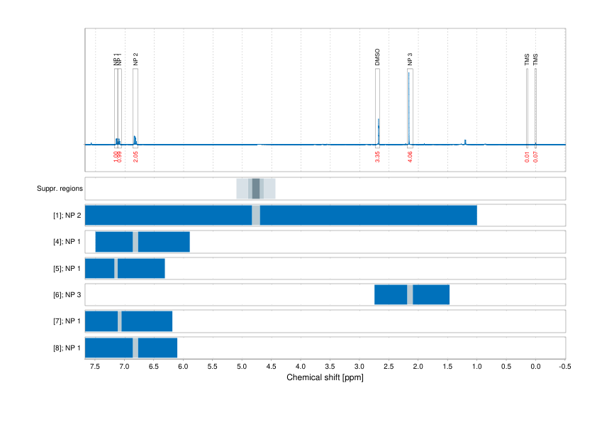 Spectrum for experiment #1: 1D 1H