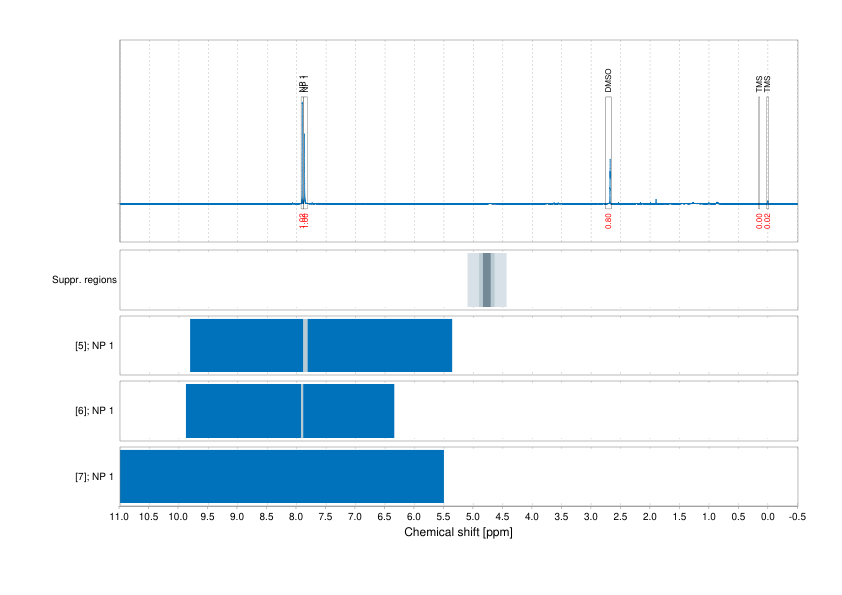 Spectrum for experiment #1: 1D 1H