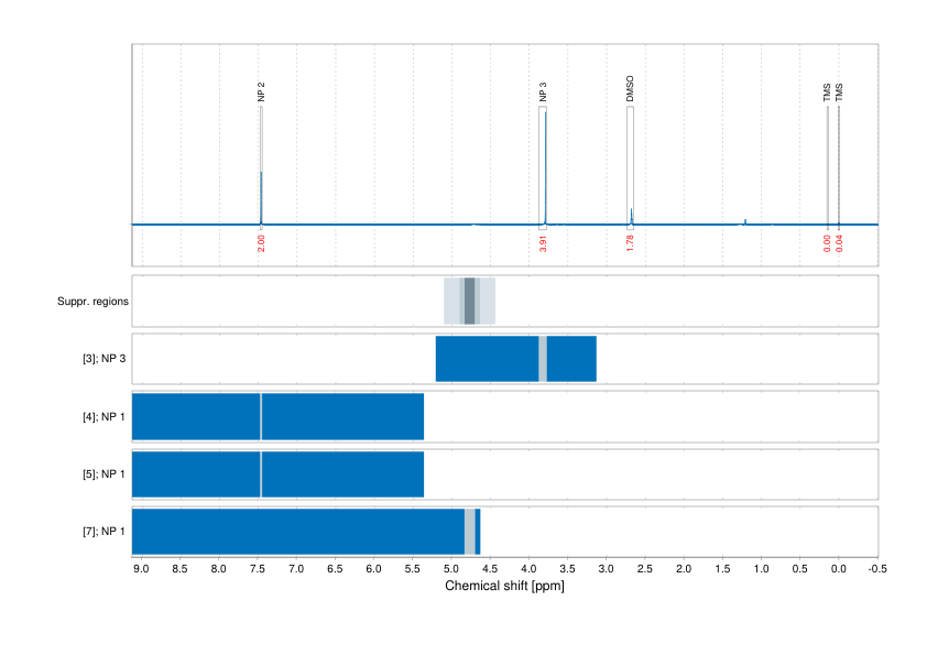Spectrum for experiment #1: 1D 1H