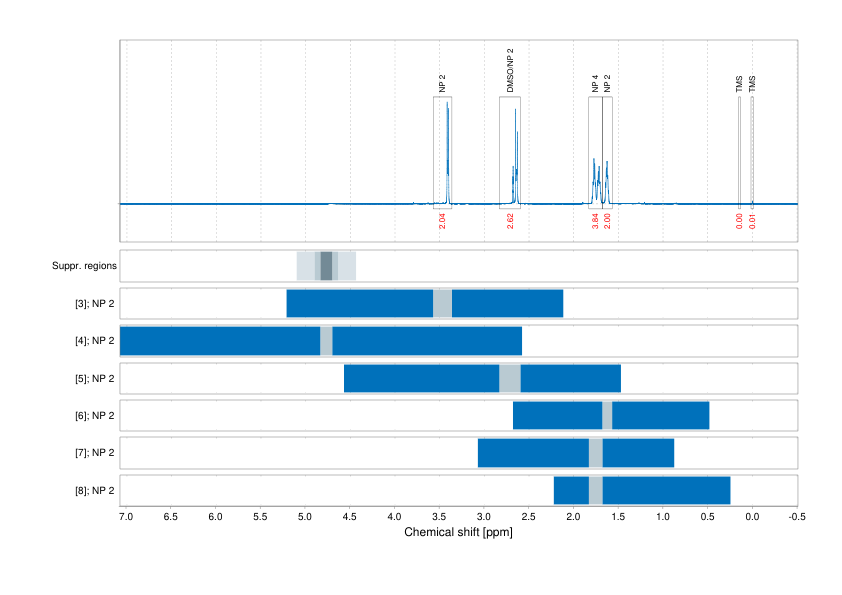 Spectrum for experiment #1: 1D 1H