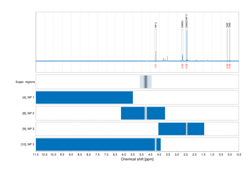 Spectrum for experiment #1: 1D 1H