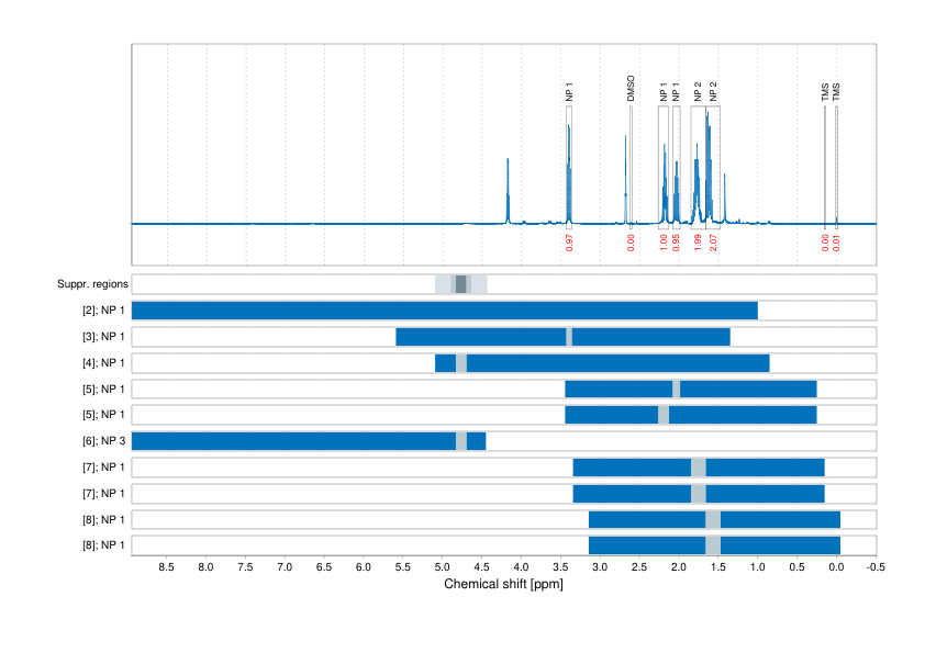 Spectrum for experiment #1: 1D 1H