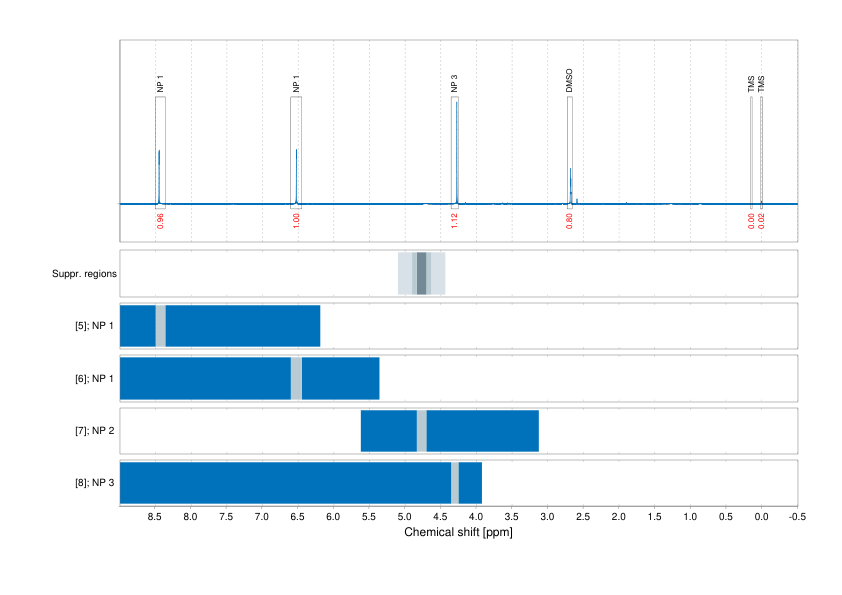 Spectrum for experiment #1: 1D 1H